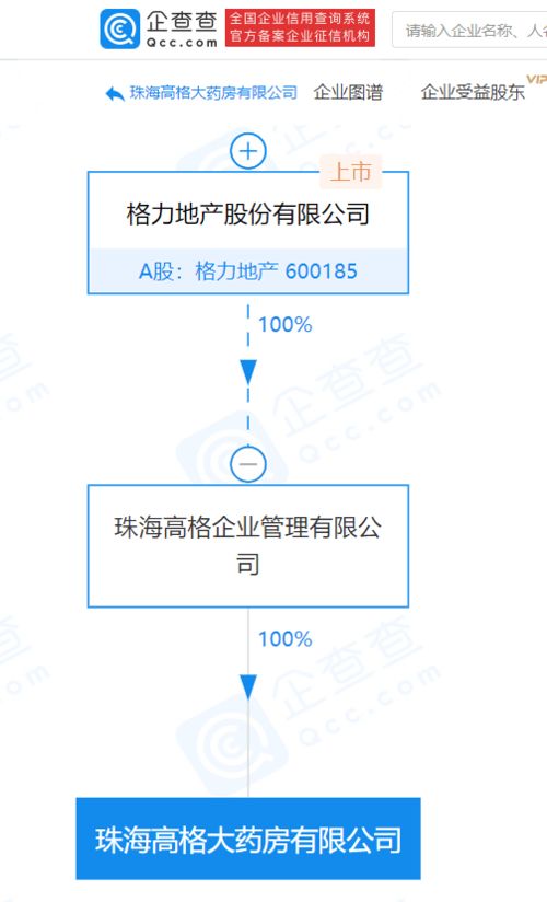 格力地產子公司成立藥房公司，涉足互聯網藥品服務領域