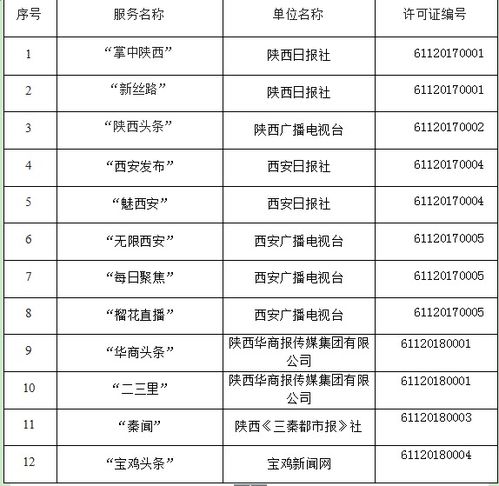 陜西省互聯網新聞信息服務單位許可信息 深化網絡安全意識，共建清朗網絡空間