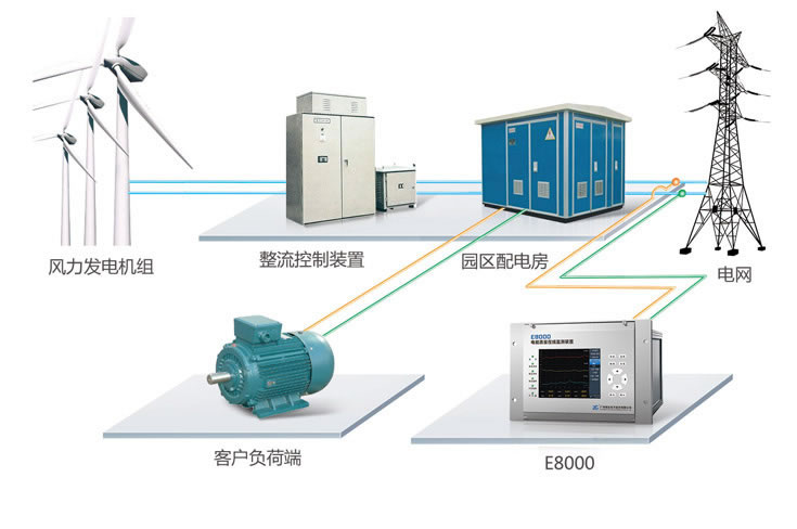 深度解析風電并網電能質量監(jiān)測方案與電能質量控制裝置的研制