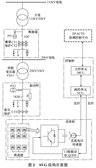 淺析安科瑞靜止無功發生器在某工業園區電能質量配電網中的應用與電能質量控制裝置的研制