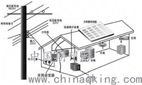 分布式光伏并網(wǎng)發(fā)電系統(tǒng)接入配電網(wǎng)的電能質(zhì)量問(wèn)題及控制裝置研制探討